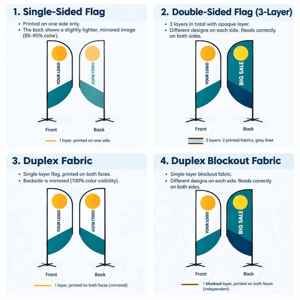 Golf Flag Pole